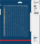 Bosch EXPERT lamināta ripzāģa asmeņu saderības tabula.